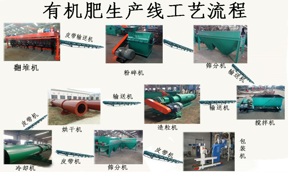 鄭州乙鑫年產(chǎn)1萬(wàn)噸有機(jī)肥造粒設(shè)備生產(chǎn)線(xiàn)